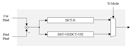 Fig. 6. Fig. 6.