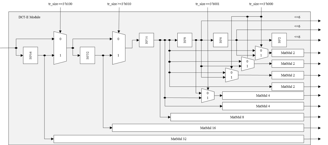 Fig. 7. Fig. 7.