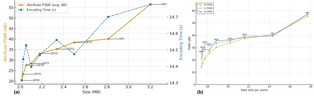Fig. 8.