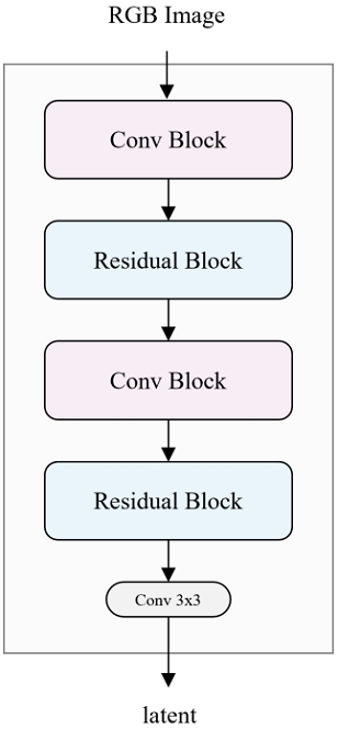 Fig. 3. Fig. 3.