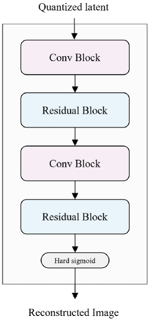 Fig. 5. Fig. 5.