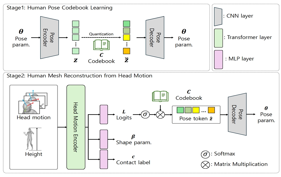 Fig. 1. Fig. 1.
