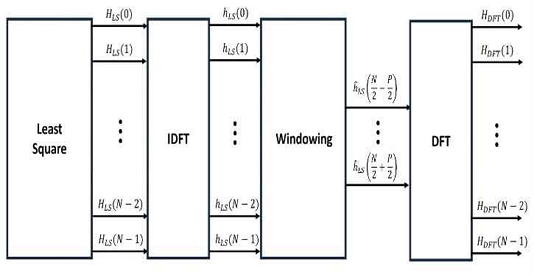 Fig. 2. Fig. 2.