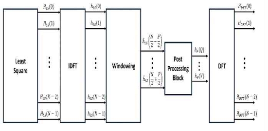 Fig. 3. Fig. 3.