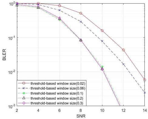 Fig. 9.