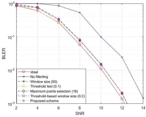 Fig. 10. Fig. 10.