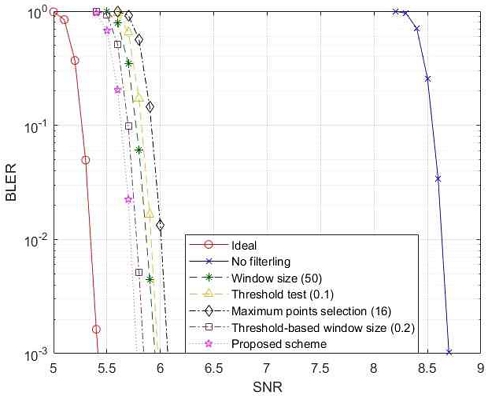 Fig. 11. Fig. 11.
