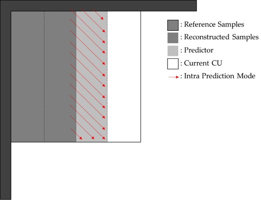 Fig. 4. Fig. 4.