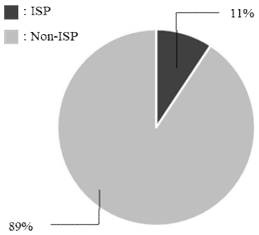 Fig. 5. Fig. 5.
