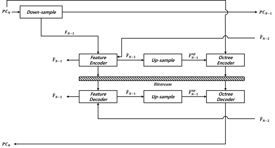 Fig. 1. Fig. 1.