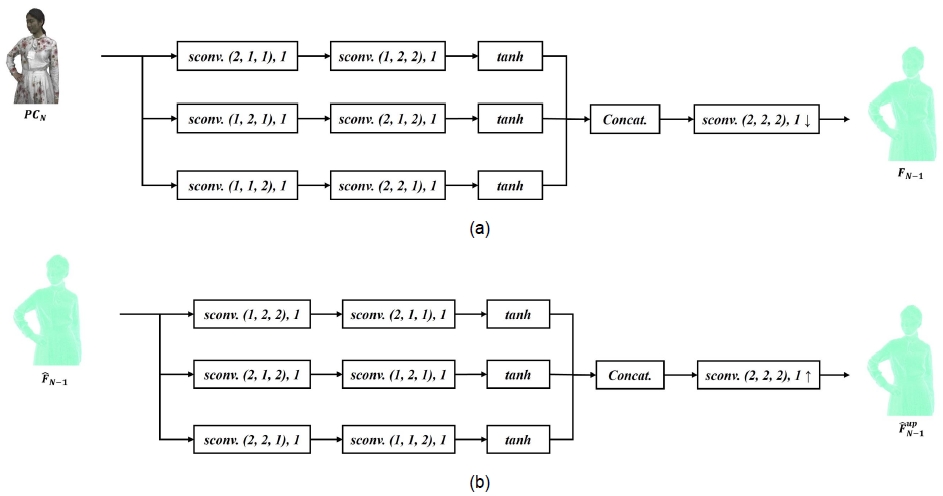 Fig. 2. Fig. 2.