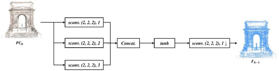 Fig. 3. Fig. 3.