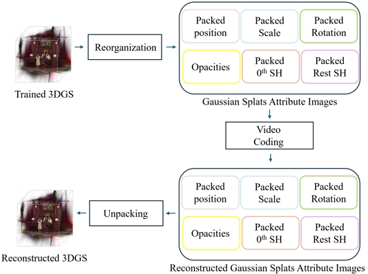 Fig. 3. Fig. 3.