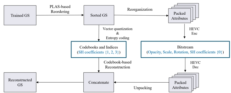 Fig. 4. Fig. 4.