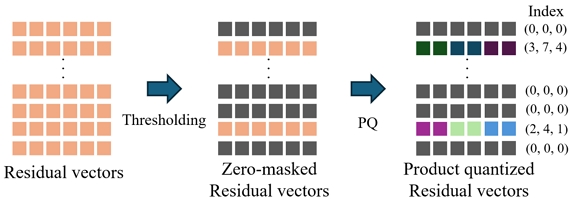 Fig. 6. Fig. 6.