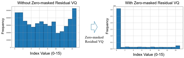 Fig. 7. Fig. 7.