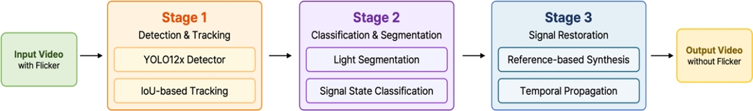 Fig. 2. Fig. 2.