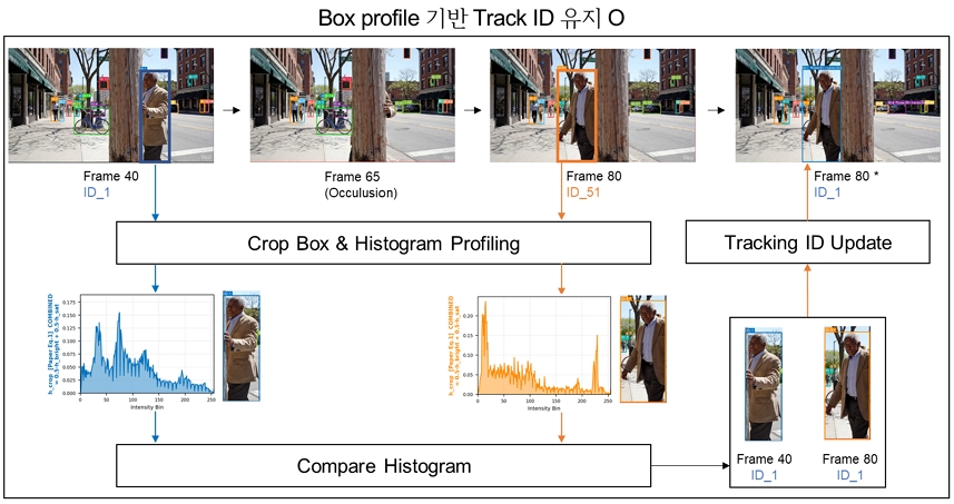 Fig. 2. Fig. 2.