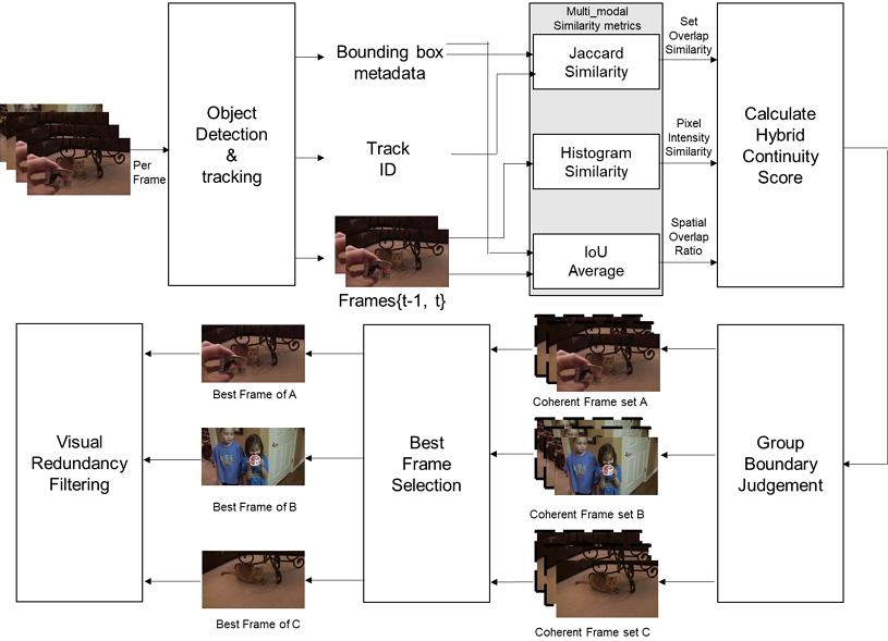 Fig. 3. Fig. 3.
