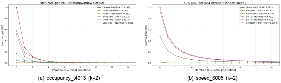 Fig. 3. Fig. 3.