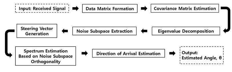 Fig. 1. Fig. 1.