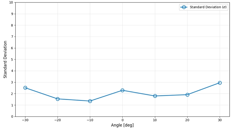 Fig. 10. Fig. 10.