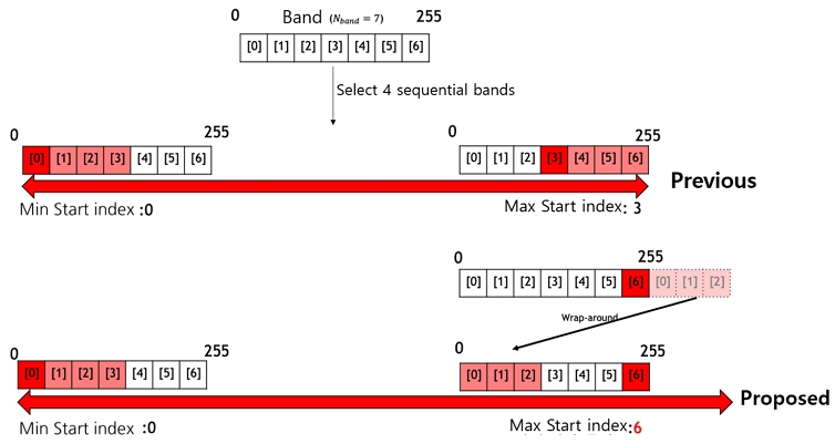 Fig. 12.