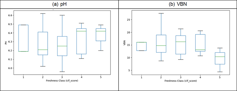 Fig. 10.