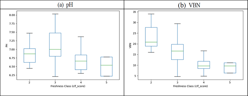 Fig. 11.