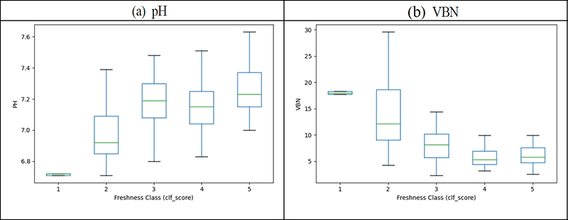 Fig. 12.