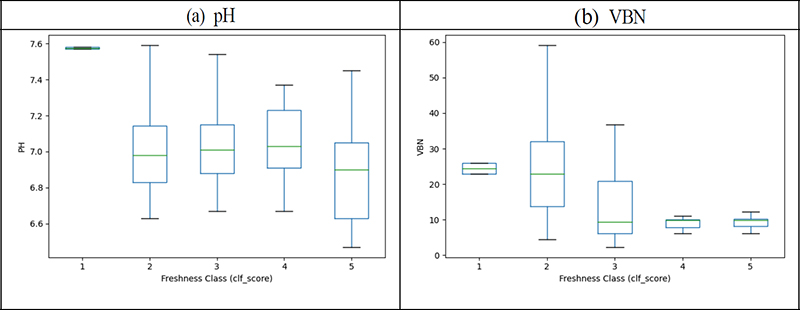 Fig. 13.