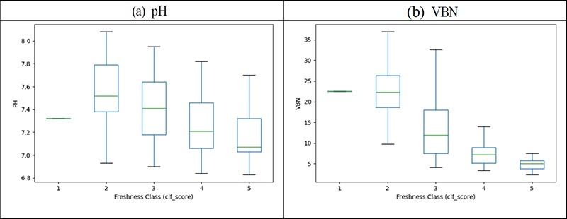 Fig. 14.