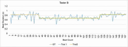Fig. 14.