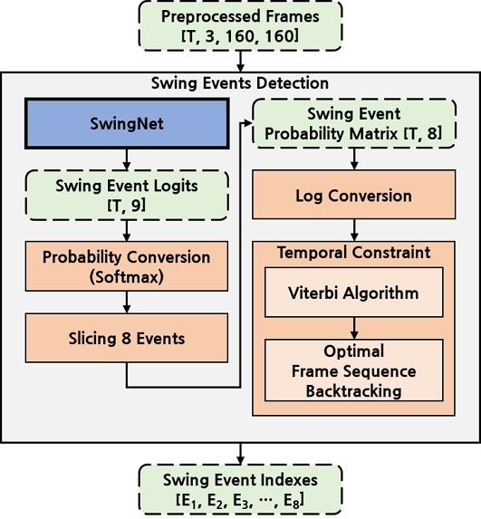 Fig. 3. Fig. 3.