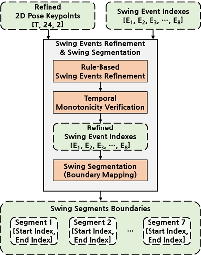 Fig. 6. Fig. 6.
