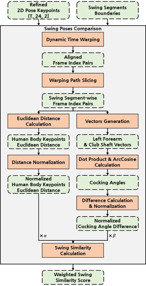 Fig. 7. Fig. 7.