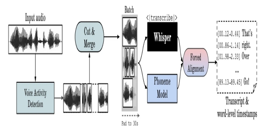 Fig. 4. Fig. 4.
